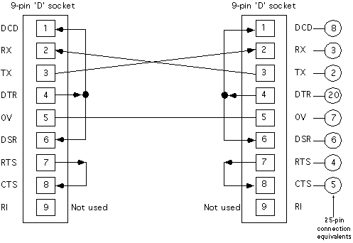 Issues and Tips